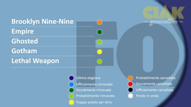 Rinnovi e cancellazioni serie TV gennaio 2018