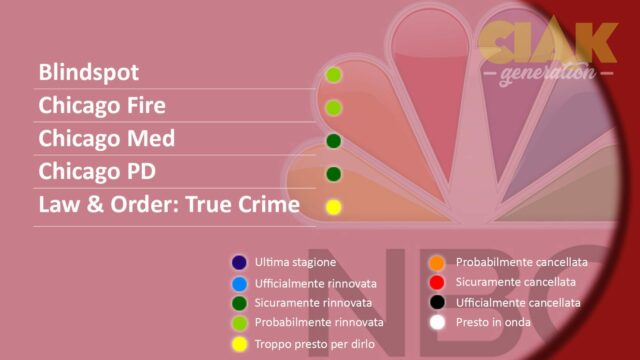 Rinnovi e cancellazioni serie TV gennaio 2018