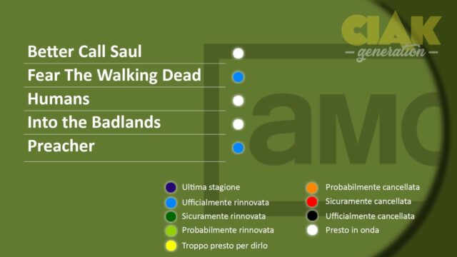 Rinnovi e cancellazioni serie TV gennaio 2018