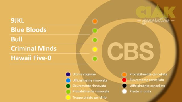 Rinnovi e cancellazioni serie TV gennaio 2018