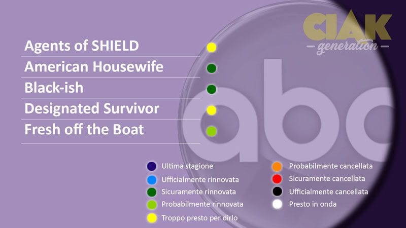 Rinnovi e cancellazioni serie tv febbrario 2018