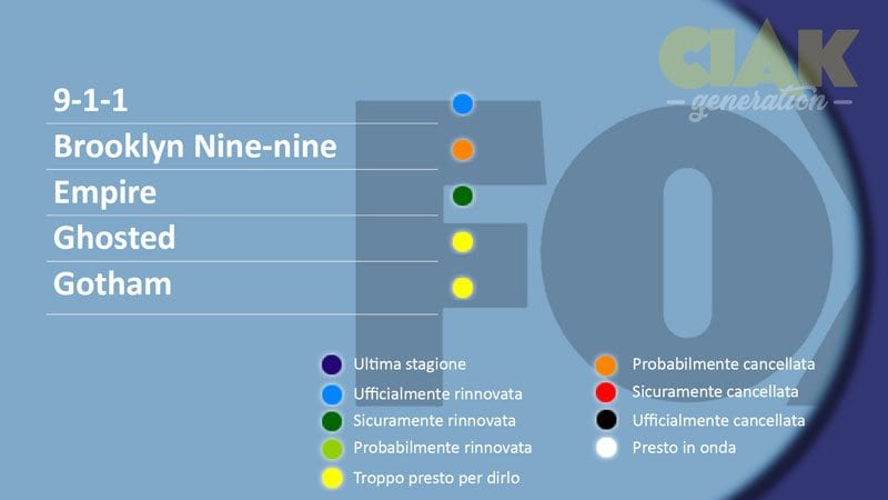 Rinnovi e cancellazioni serie tv febbrario 2018