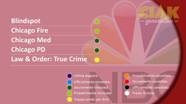 Rinnovi e cancellazioni serie TV febbraio 2018: NBC