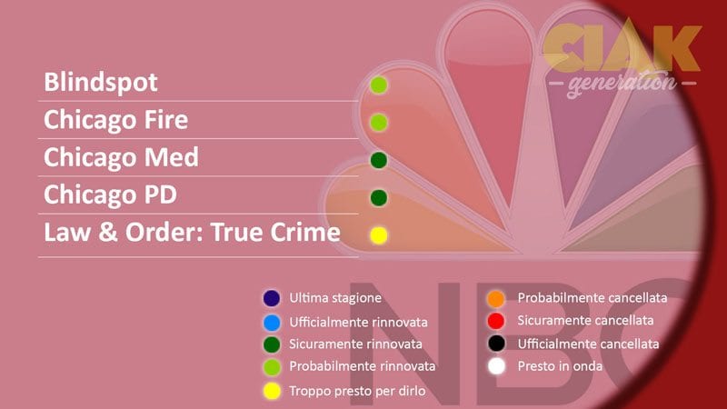 Rinnovi e cancellazioni serie tv febbrario 2018