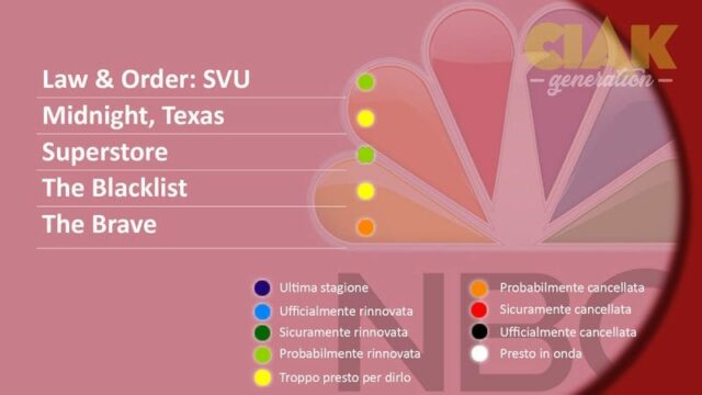 Rinnovi e cancellazioni serie TV febbraio 2018: NBC