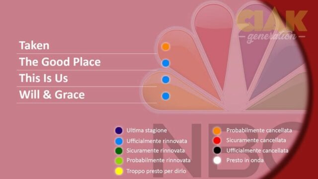 Rinnovi e cancellazioni serie TV febbraio 2018: NBC