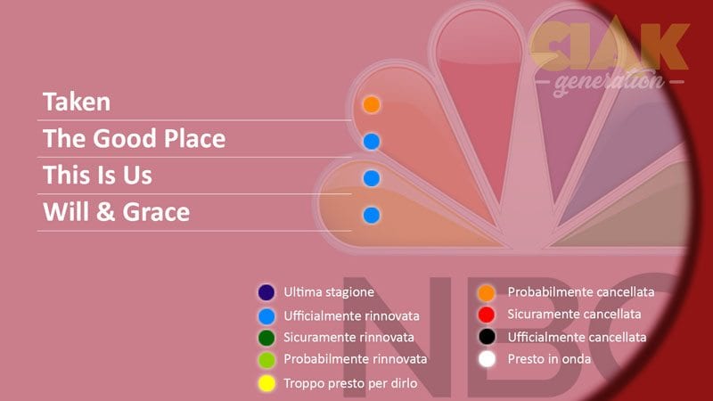 Rinnovi e cancellazioni serie tv febbrario 2018