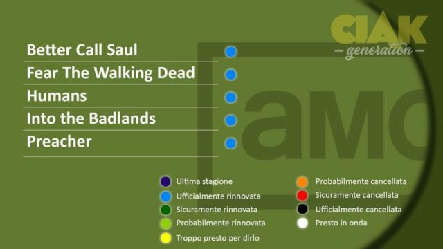 Rinnovi e cancellazioni serie TV febbraio 2018: AMC