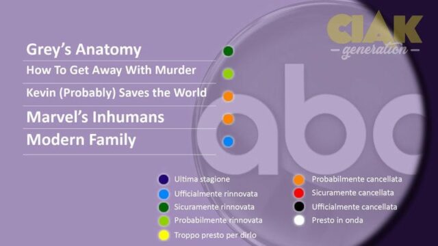 Rinnovi e cancellazioni serie TV febbraio 2018: ABC