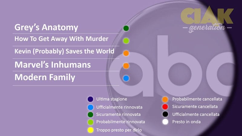 Rinnovi e cancellazioni serie tv febbrario 2018