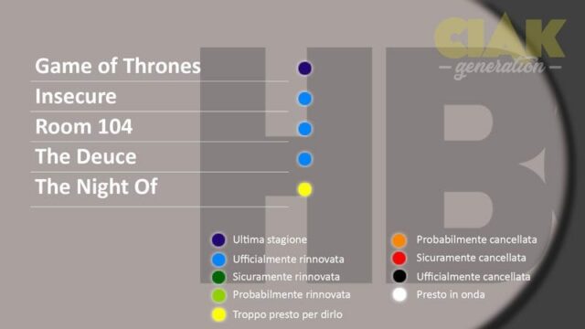 Rinnovi e cancellazioni serie TV febbraio 2018: HBO