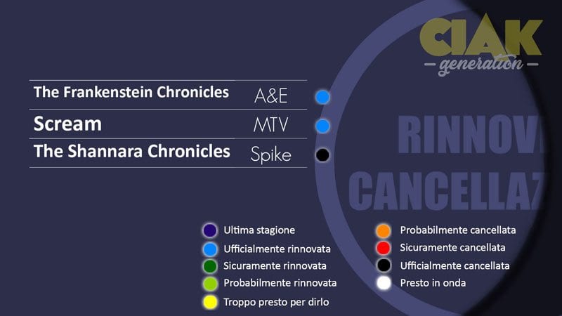 Rinnovi e cancellazioni serie tv febbrario 2018