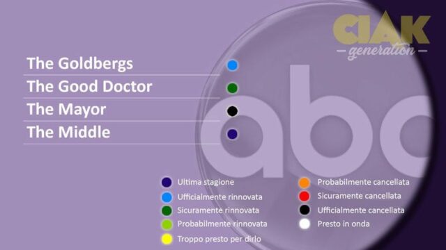 Rinnovi e cancellazioni serie TV febbraio 2018: ABC