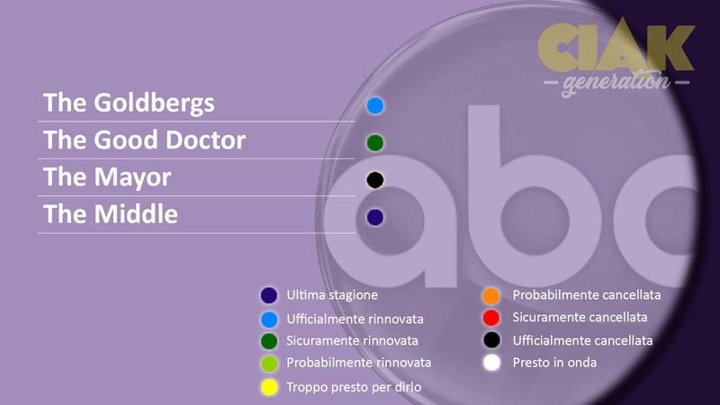 Rinnovi e cancellazioni serie tv febbrario 2018