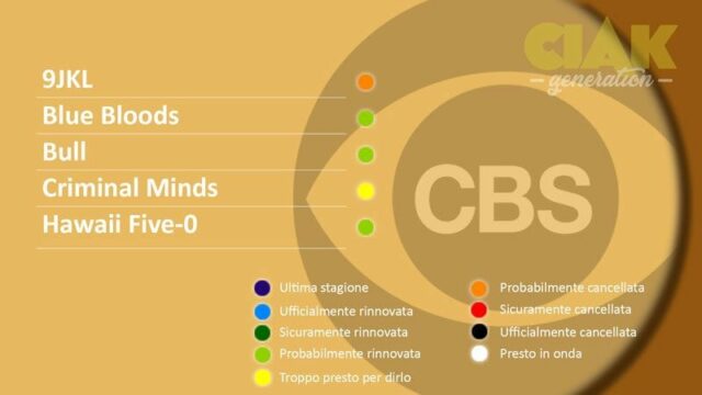 Rinnovi e cancellazioni serie TV febbraio 2018: CBS