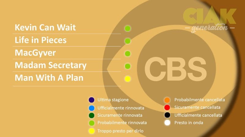 Rinnovi e cancellazioni serie tv febbrario 2018