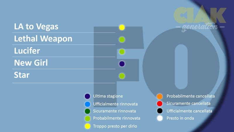 Rinnovi e cancellazioni serie tv 