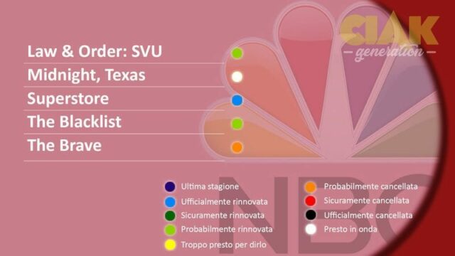 Rinnovi e cancellazioni serie TV marzo 2018: NBC