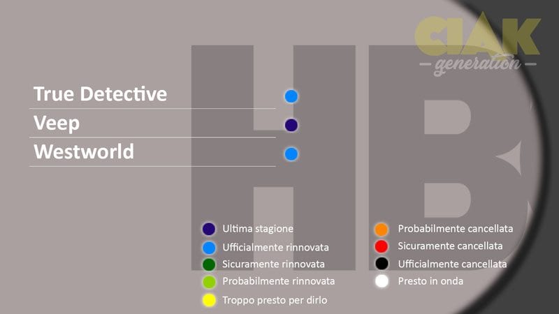 rinnovi e cancellazioni serie tv