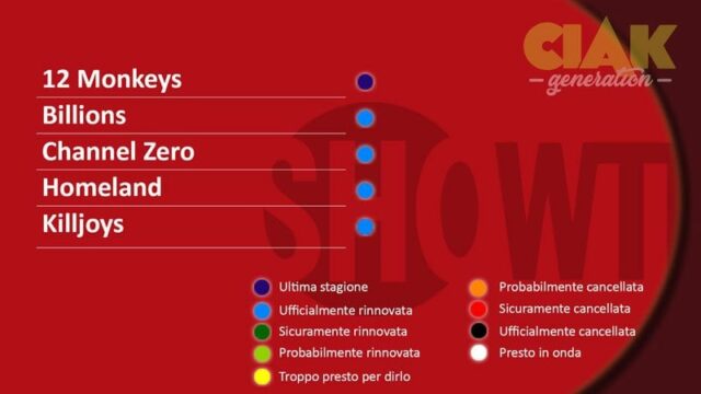 Rinnovi e cancellazioni serie TV marzo 2018: ShowTime