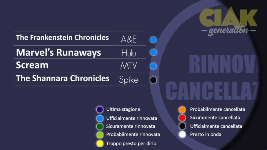 rinnovi cancellazioni serie tv marzo