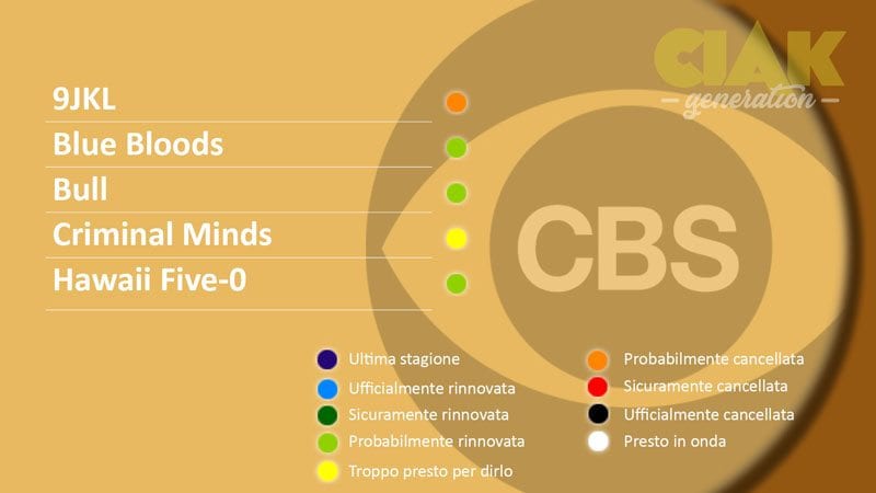 rinnovi cancellazioni serie tv marzo