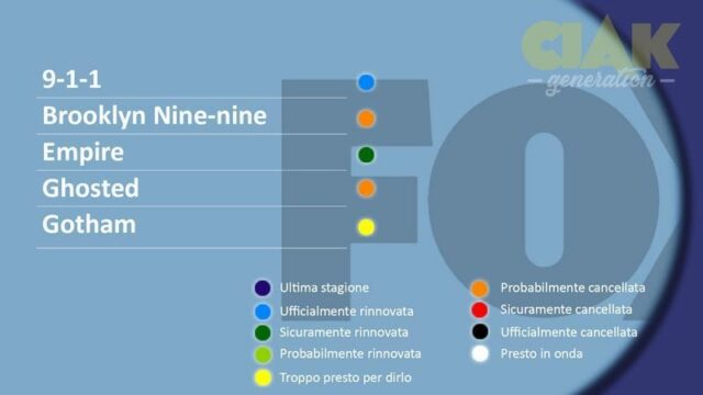 RINNOVI E CANCELLAZIONI SERIE TV APRILE 2018 - CBS