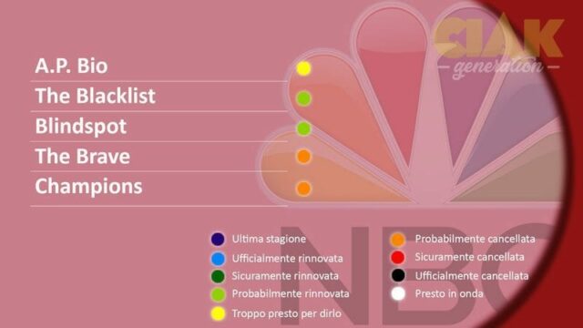 RINNOVI E CANCELLAZIONI SERIE TV APRILE 2018 - NBC