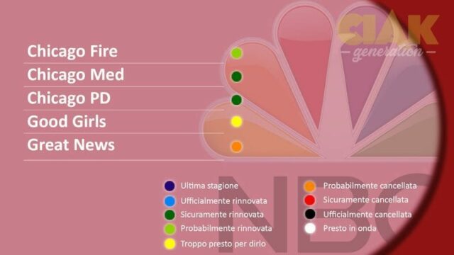 RINNOVI E CANCELLAZIONI SERIE TV APRILE 2018 - NBC