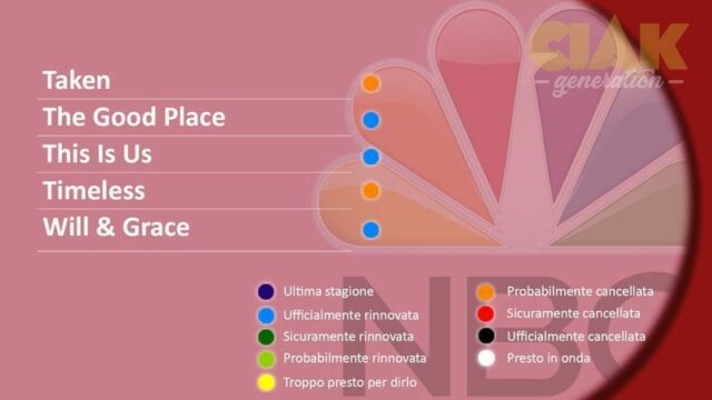 RINNOVI E CANCELLAZIONI SERIE TV APRILE 2018 - NBC