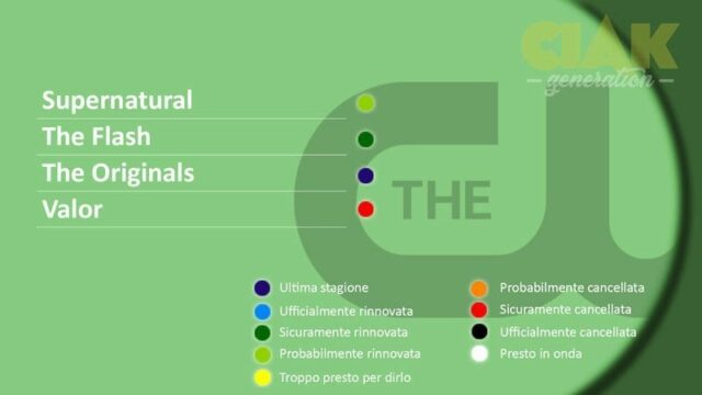 RINNOVI E CANCELLAZIONI SERIE TV APRILE 2018 - THE CW