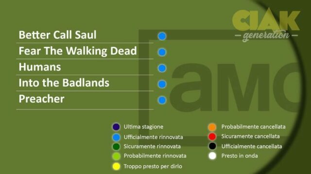 RINNOVI E CANCELLAZIONI SERIE TV APRILE 2018 - AMC