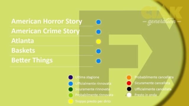 RINNOVI E CANCELLAZIONI SERIE TV APRILE 2018 - FX