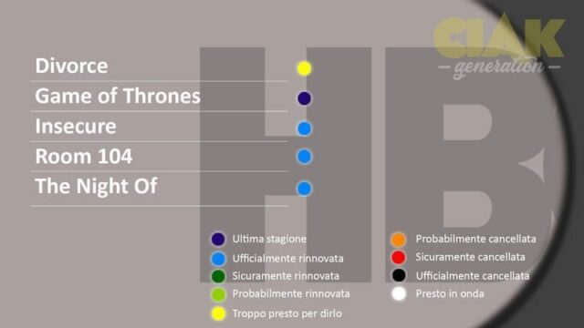 RINNOVI E CANCELLAZIONI SERIE TV APRILE 2018 - HBO