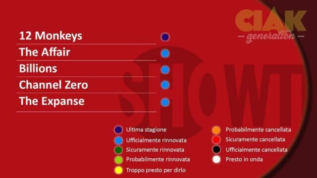 RINNOVI E CANCELLAZIONI SERIE TV APRILE 2018 - SHOWTIME