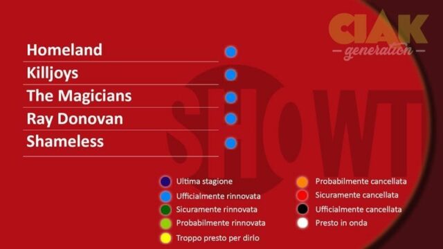 RINNOVI E CANCELLAZIONI SERIE TV APRILE 2018 - SHOWTIME