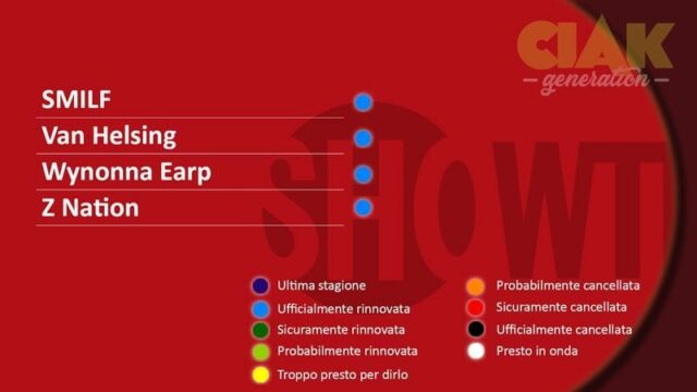 RINNOVI E CANCELLAZIONI SERIE TV APRILE 2018 - SHOWTIME