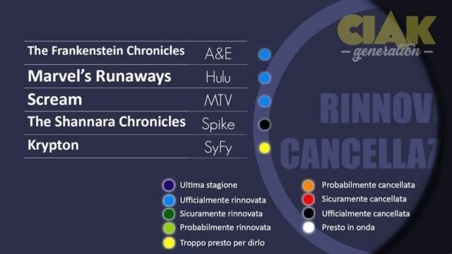 RINNOVI E CANCELLAZIONI SERIE TV APRILE 2018