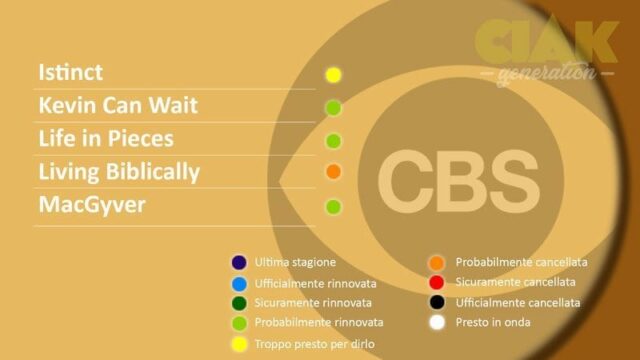 RINNOVI E CANCELLAZIONI SERIE TV APRILE 2018 - CBS