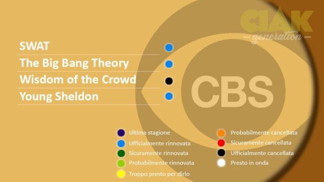 Rinnovi e cancellazioni serie TV maggio 2018 - CBS