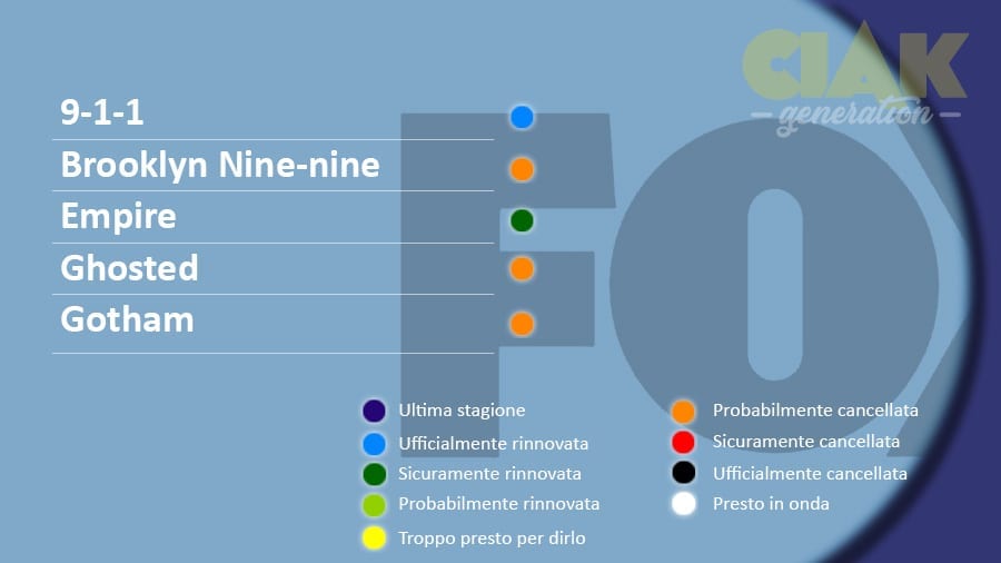 Rinnovi e cancellazioni serie TV maggio 2018