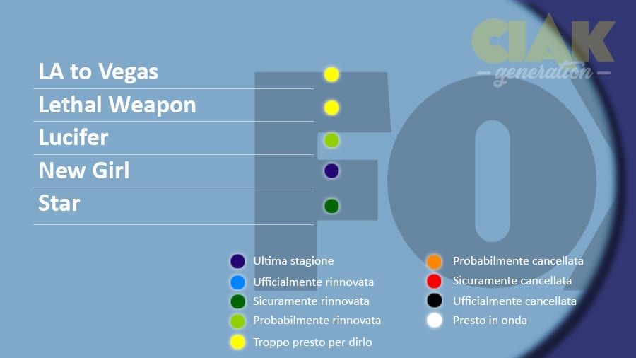 Rinnovi e cancellazioni serie TV maggio 2018