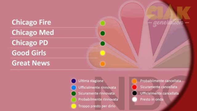 Rinnovi e cancellazioni serie TV maggio 2018 - NBC