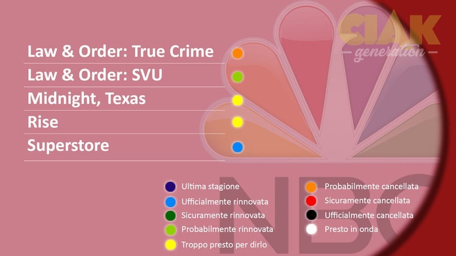 Rinnovi e cancellazioni serie TV maggio 2018