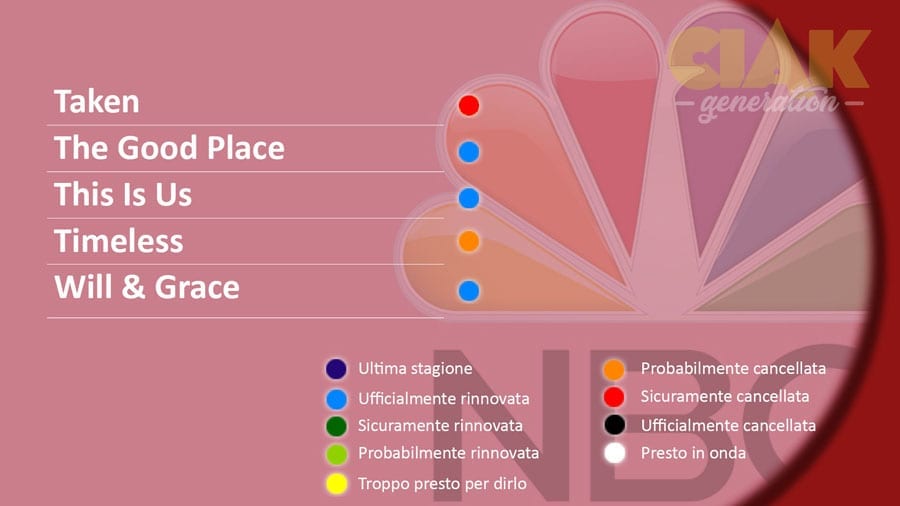 Rinnovi e cancellazioni serie TV maggio 2018