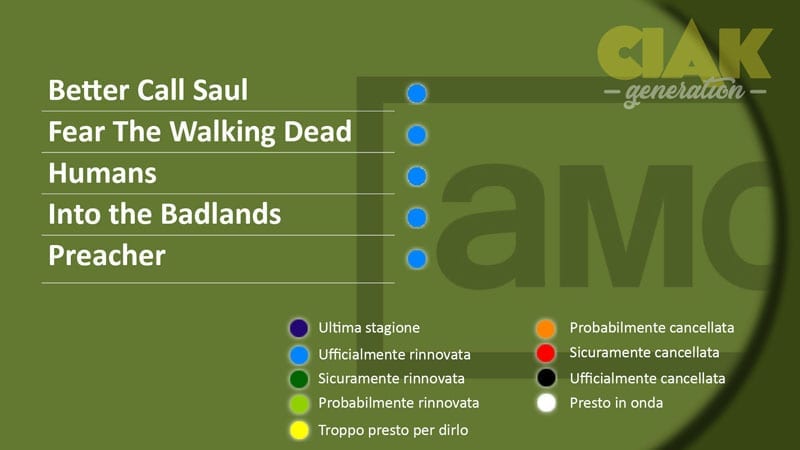 Rinnovi e cancellazioni serie TV maggio 2018