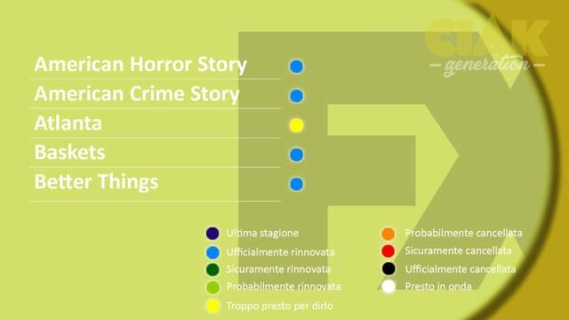 Rinnovi e cancellazioni serie TV maggio 2018 - FX