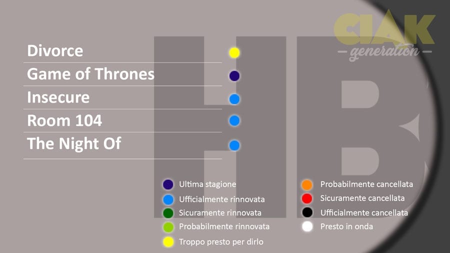 Rinnovi e cancellazioni serie TV maggio 2018