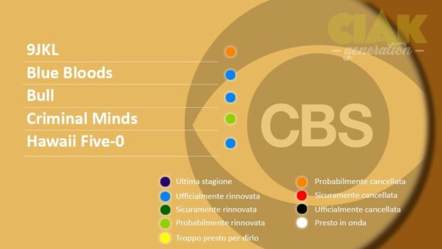 Rinnovi e cancellazioni serie TV maggio 2018 - CBS