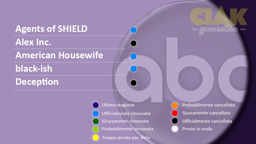 Rinnovi e cancellazioni serie TV giugno 2018: ABC